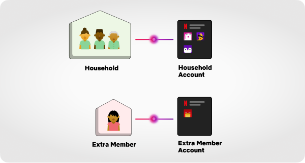 How to add an Extra Member to your Netflix account » EFTM