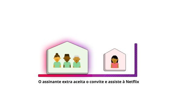 Netflix: como adicionar um assinante extra para compartilhar sua conta